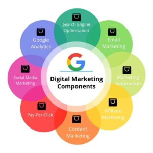 Digital marketing jobs in bangalore salary