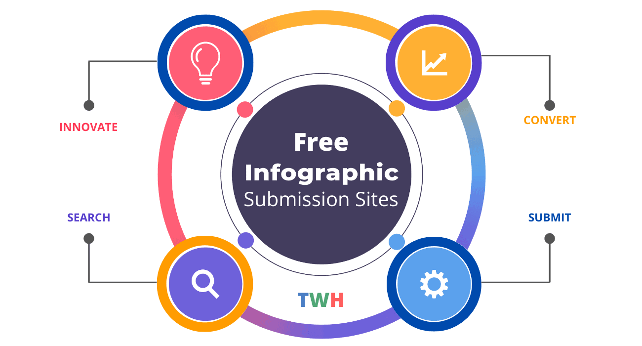 infographic submission sites