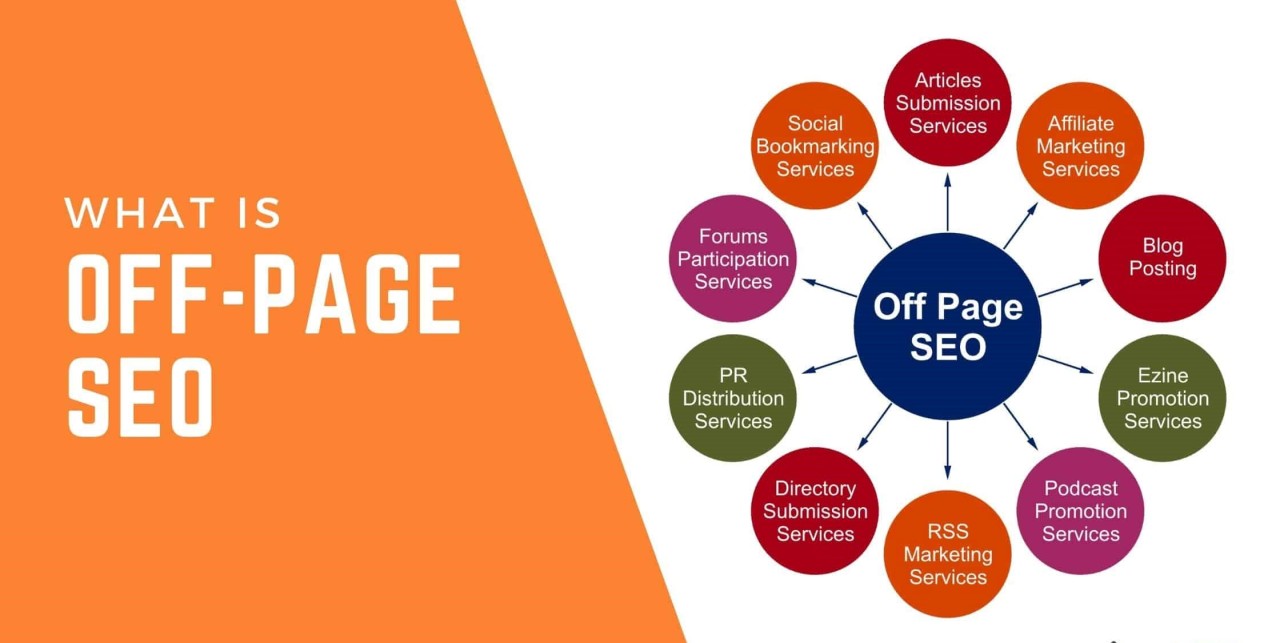 off-page seo service