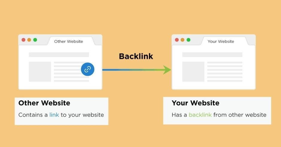 do follow backlinks sites