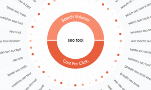 answer the public vs ahrefs