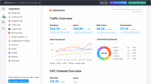 Semrush tool review