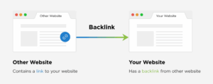 examples of a backlink